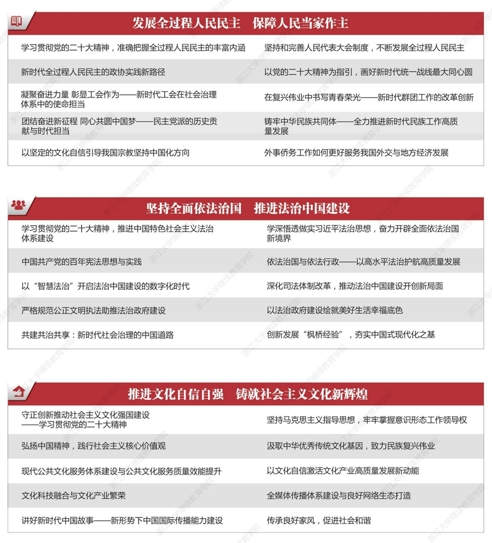 上海交通大学学习贯彻党的二十大精神培训专题 上海交通大学学习贯彻党的二十大精神培训专题