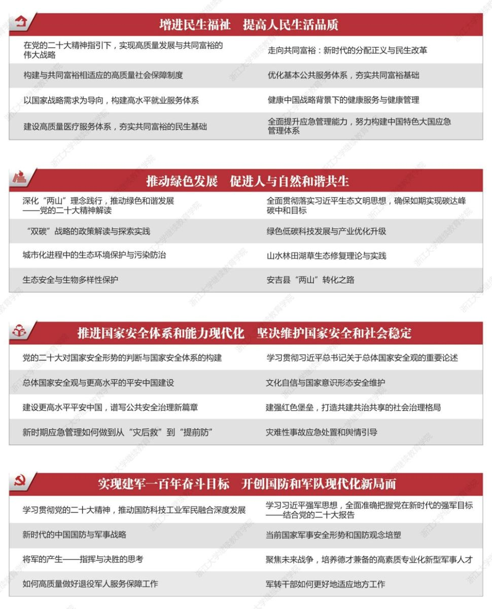 上海交通大学学习贯彻党的二十大精神培训专题 上海交通大学学习贯彻党的二十大精神培训专题