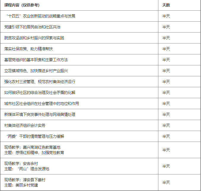 上海交通大学新任村(社区)“两委”干部能力提升培训班 上海交通大学新任村(社区)“两委”干部能力提升培训班
